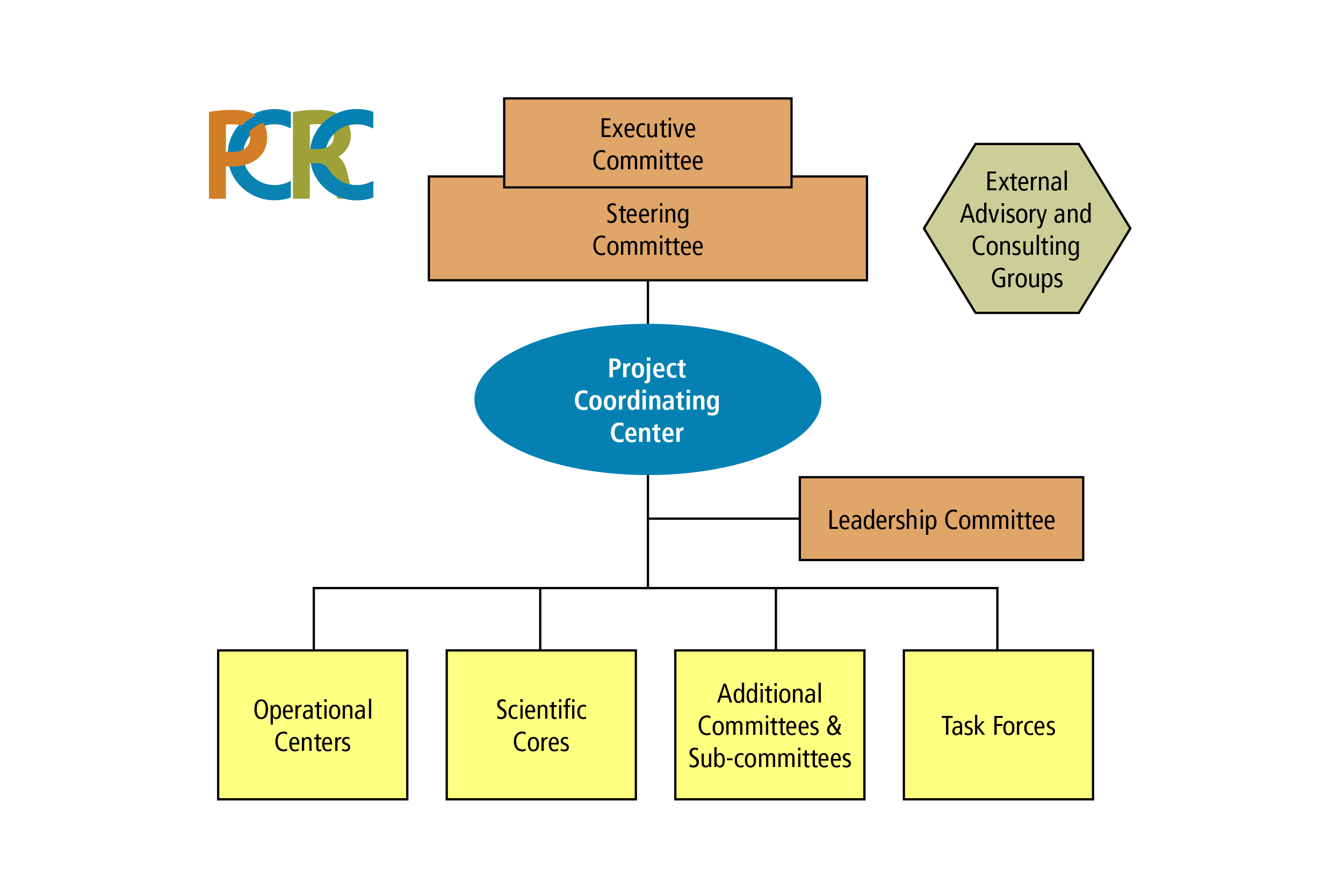 PCRC-Structure_July2015